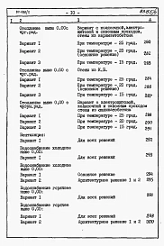 Альбом 5 Часть 8.87 раздел 8-1.87 книги 1, 2 Сметы на блок-секцию