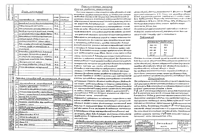 Альбом 3 Очистные сооружения с расходом 20 л/сек. Пояснительная записка. Технологические чертежи. Архитектурно-строительные чертежи. Отопление и вентиляция. Электротехнические чертежи. Заказные спецификации. Тип II  