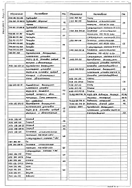 Выпуск 1-3 Крупноблочная деаэрационно-питательная установка КБДПУ-25-76. Рабочие чертежи