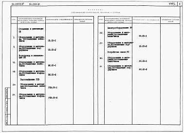 Альбом 4 Часть 9 Спецификации оборудования