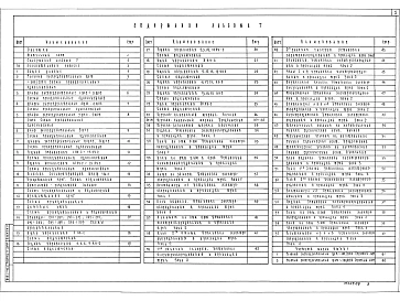 Альбом 7 Пояснительная записка. Силовое электрооборудование, установка электрооборудования и прокладка труб