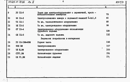Альбом 9 Подъемная машина типа Ц-2х1,5. Сметы и ведомости потребности в материалах