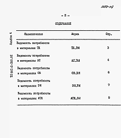 Альбом 4 Ведомости потребности в материалах