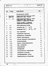 Альбом 4 Сметы