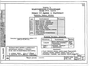 Альбом 2 Часть 1 Архитектурно-строительные чертежи выше отм.0.000. Часть 2 Отопление и вентиляция выше отм.0.000  Раздел 2-1 Отопление чугунными радиаторами М-140-АО Раздел 2-3 Отопление конвекторами "Комфорт-20". Часть 3 Водоснабжение