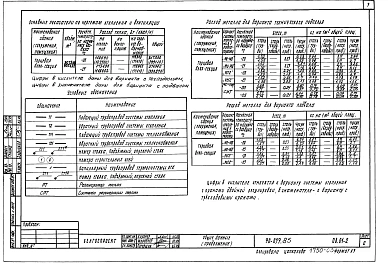 Альбом 4 Отопление и вентиляция ниже отм. 0.000. Система отопления с чугунными радиаторами МС140 и стальными радиаторами РСГ2 (ОВ.01-2)