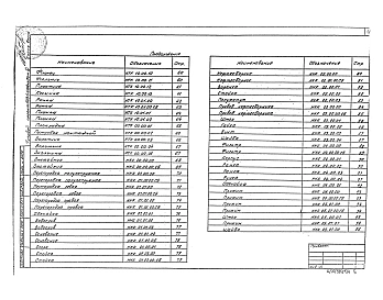Альбом 4 Нестандартизированные оборудование