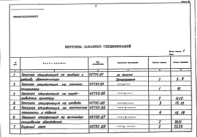 Альбом 4 Заказные спецификации. Часть 1 Материалы и оборудование печи