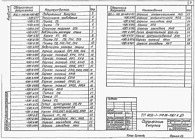 Альбом 4 Изделия.  Изделия (902-1-148.88)
