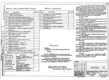 Альбом 2 Конструкции металлические Часть 1, 2