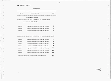 Альбом 4  Ведомость потребности в материалах