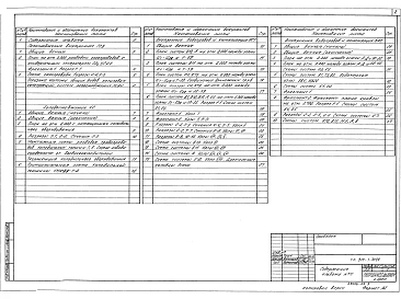 Альбом 5 Газоснабжение. Холодоснабжение. Внутренние водопровод и канализация     