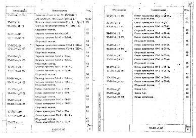 Альбом 1 Рабочие чертежи изделий.