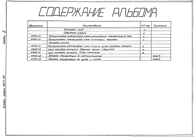 Альбом 3 КИП и автоматика. Чертежи задания заводу - изготовителю