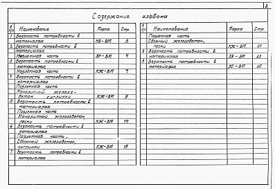 Альбом 9 Ведомости потребности в материалах