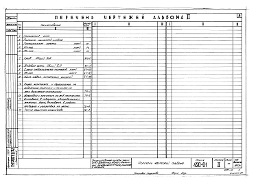 Альбом 2 Указания по транспортированию, монтажу и демонтажу.