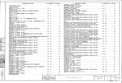 Альбом 1 Архитектурно-строительная часть (разработан ЦНИИЭП Градостроительства в 1966 году)