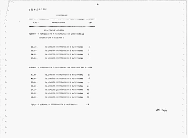 Альбом 4  Ведомости потребности в материалах