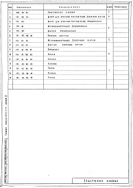Альбом 3 Нестандартизированное оборудование