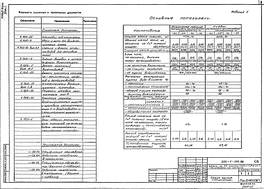 Альбом 2 Отопление и вентиляция, водопровод и канализация