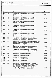 Альбом 2 Раздел 8-1.85 Сметы (книги 1 и 2)