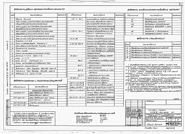 Альбом 2 Архитектурные решения. Конструкции железобетонные. Вариант для сухих грунтов (1, 2, 3 климатические зоны)     