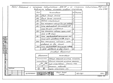 Альбом 5 Отопление с чугунными радиаторами "М-140-АО" и стальными радиаторами "РСГ-2" ниже отм. 0.000 (Р2.0-1)