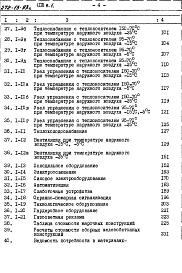 Альбом 3 Сметы. Ведомости потребности в материалах