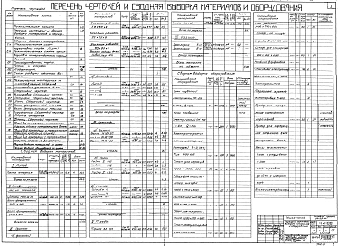 Альбом 1 Общая часть (Н4188). Дробильно-сортировочное отделение (Н4189). Автоматизация дробильно-сортировочного отделения (Н4190). Отделение плавки и волокоосаждения (Н4191)