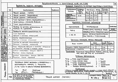 Альбом 2 Часть 01, 02, 03 Архитектурно-строительные чертежи ниже отм. 0.000. Отопление и вентиляция. Водоснабжение и канализация. 