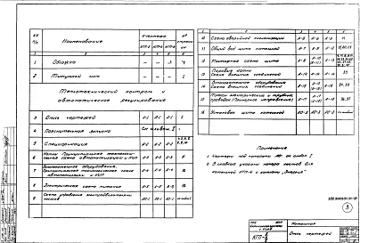 Альбом 3 КИП и автоматика