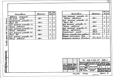 Альбом 4 Задание заводу-изготовителю щитов КИП и автоматики