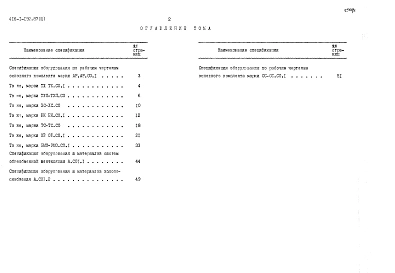 Альбом 3 Спецификация оборудования    