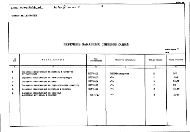 Альбом 4 Часть 2 Тепловой контроль и автоматика. Заказные спецификации