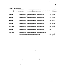 Альбом 6 Ведомости потребности в материалах