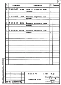 Альбом 4 Ведомости потребности в материалах     