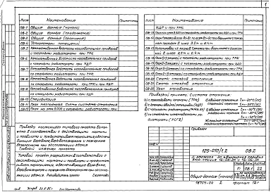 Альбом 4 Отопление и вентиляция (ОВ.2)