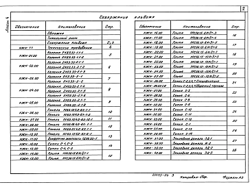 Альбом 4 Строительные изделия