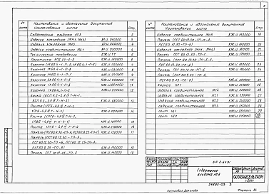 Альбом 3 Строительные изделия         