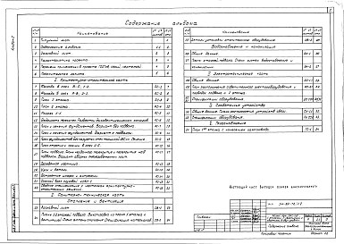 Альбом 1 Архитектурно-строительные, санитарно-технические, электротехнические чертежи и газоснабжение