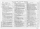 Альбом 3 Архитектурные решения. Часть 1 - Конструкции металлические. Антикоррозионная защита конструкций. Организация строительства. Часть 2 - Конструкции железобетонные