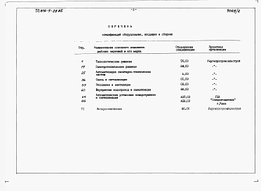 Альбом 4 Спецификации оборудования