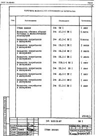 Альбом 5 ВМ 1 Ведомость потребности в материалах