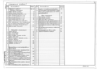 Альбом 2 Отопление и вентиляция. Водопровод и канализация. Электрическое освещение и силовое оборудование. Связь и сигнализация