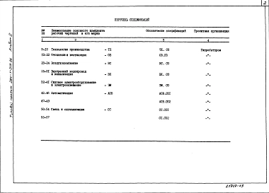 Альбом 3 Спецификация оборудования