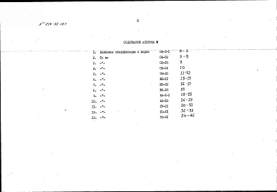 Альбом 4 Заказные спецификации