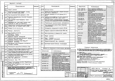 Альбом 1 Архитектурно-строительные, технологические и сантехнические чертежи