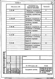 Альбом 4 Ведомости потребности в материалах систем инженерного оборудования
