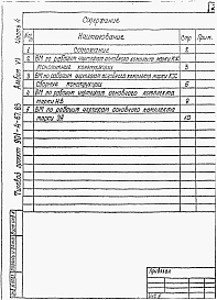 Альбом 6 Часть 4 Ведомости потребности в материалах. (Для резервуара емкостью 3600 м3)