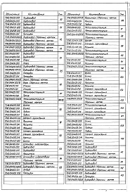 Выпуск 1-4 Крупноблочная деаэрационно-питательная установка КБДПУ-50-76. Рабочие чертежи
